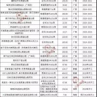 超20000億基建浪潮，砂石行業又進入一輪狂熱期！