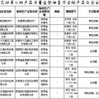 建設用砂4批次不合格！陜西發(fā)布2021年產(chǎn)品質(zhì)量監(jiān)督抽查結果