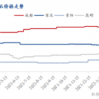 疫情防控疊加運價上漲,西南砂石行情窄幅震蕩運行