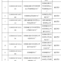 為持續(xù)改善生態(tài)環(huán)境質(zhì)量 該地一次性關(guān)閉17個(gè)砂石廠！